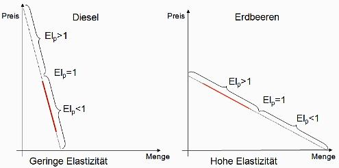 Bild: Diesen und Erdbeeren...