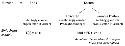 Bild: Problemanalyse