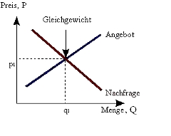 Bild: Koordinatensystem