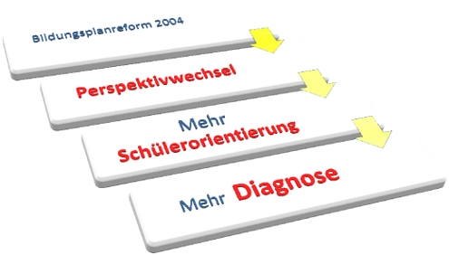 Bild: mehr Diagnose
