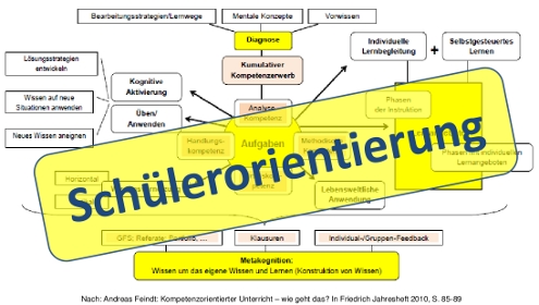 Bild: Schülerorientierung