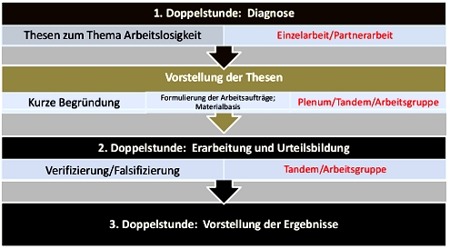 Bild: Beispiel Klasse 10