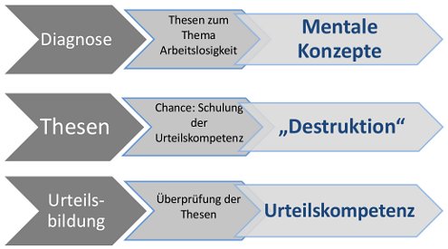 Bild: Diagnose und was dann?