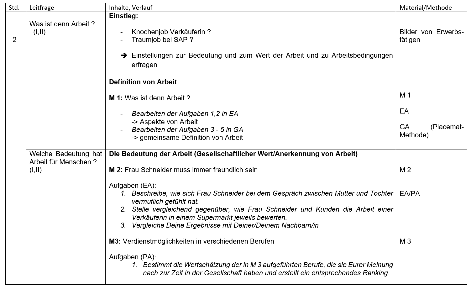 Stundenentwurf Arbeit - wozu?