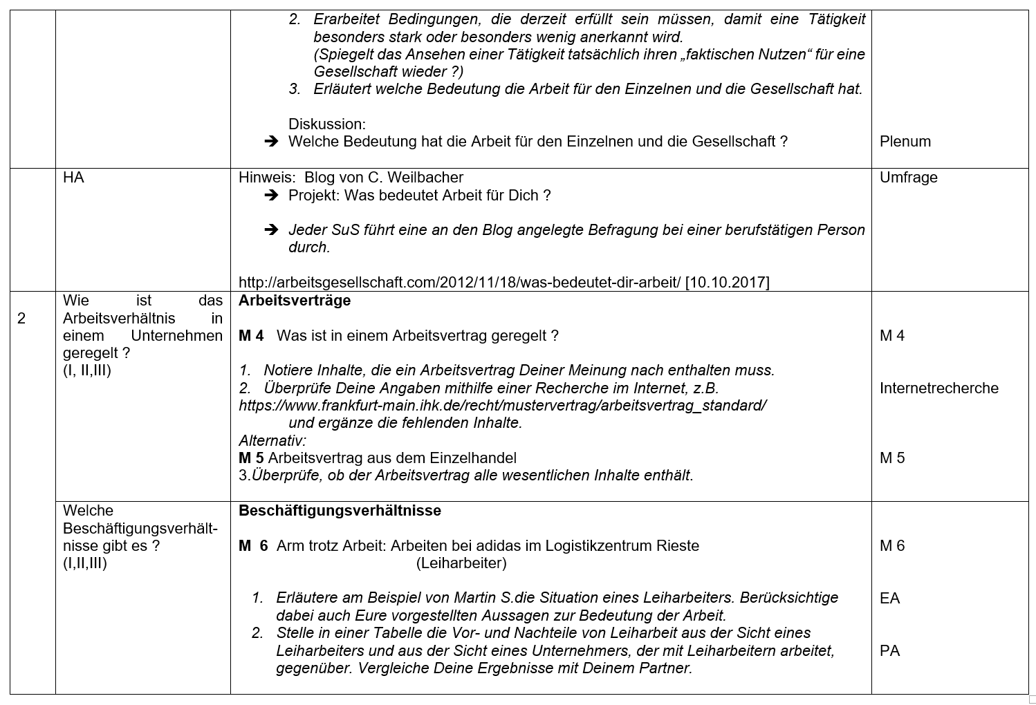 Stundenentwurf Arbeit - wozu?