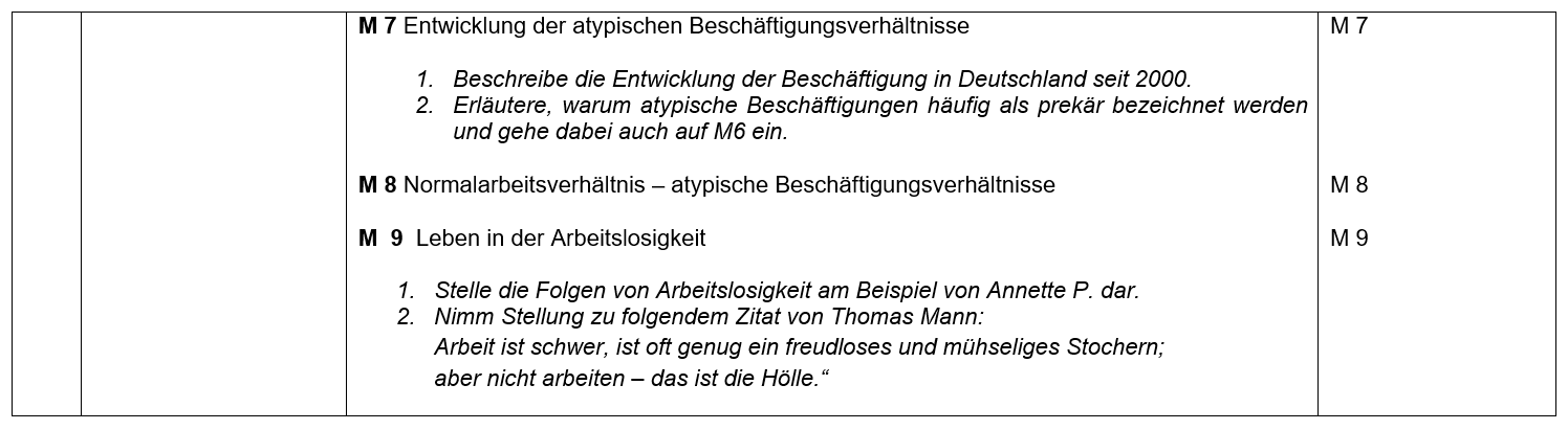 Stundenentwurf Arbeit - wozu?