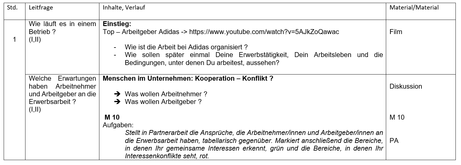 Stundenentwurf Arbeit - wer bestimmt im Betrieb?