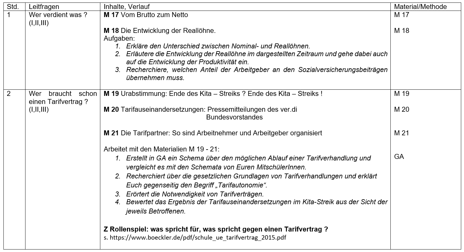 Stundenentwurf Arbeit - wer bestimmt im Betrieb?