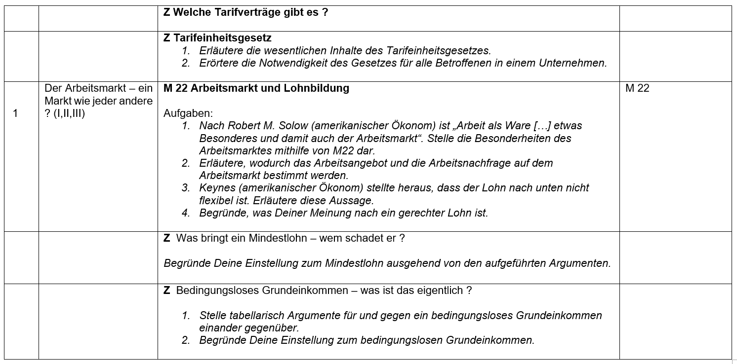 Stundenentwurf Arbeit - wer bestimmt im Betrieb?