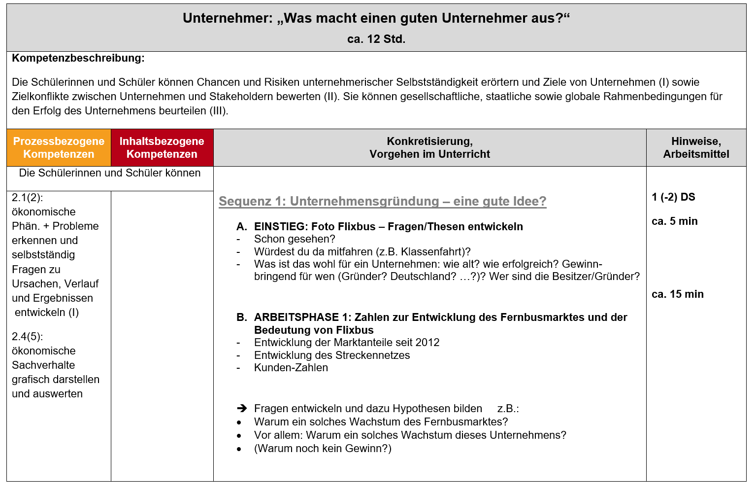 Unternehmer: Was macht einen guten Unternehmer aus