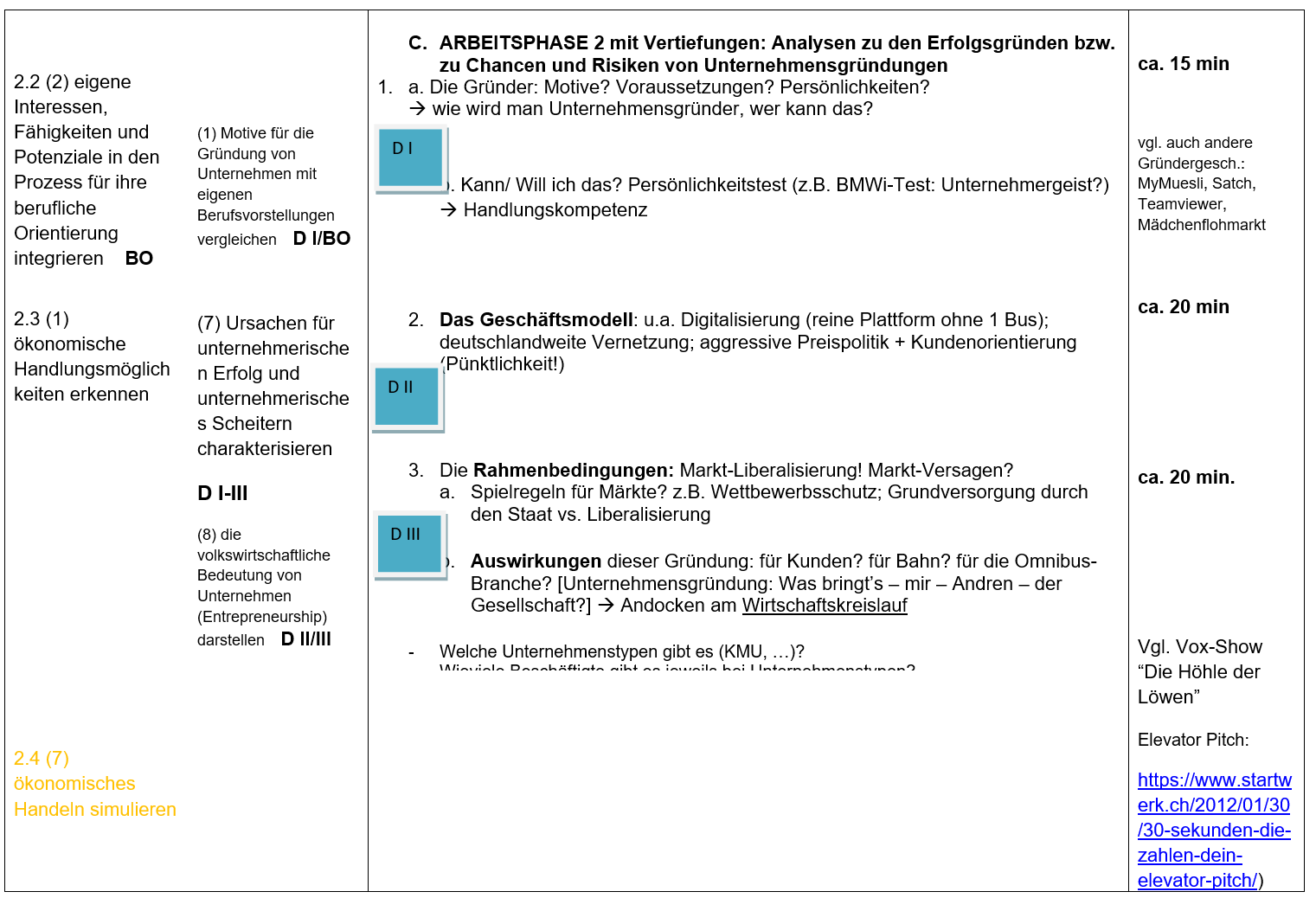 Unternehmer: Was macht einen guten Unternehmer aus - Fortsetzung