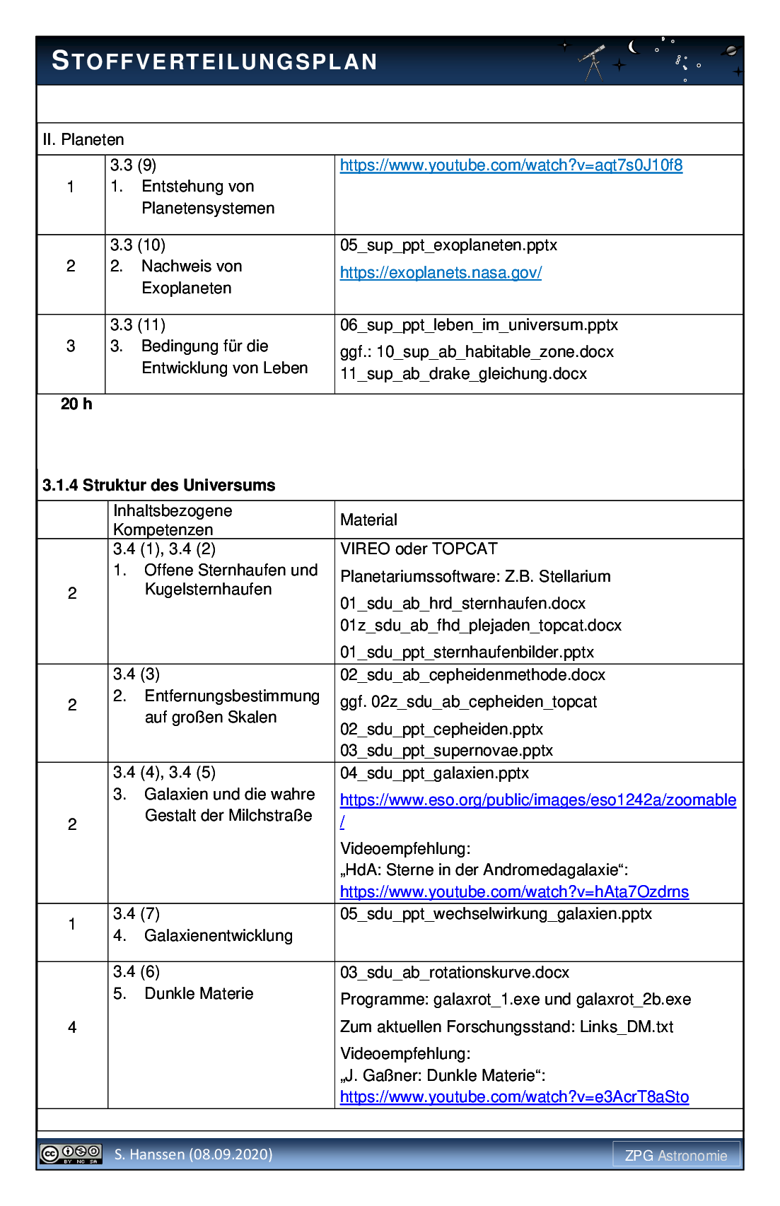 Stoffverteilungsplan, Seite 3