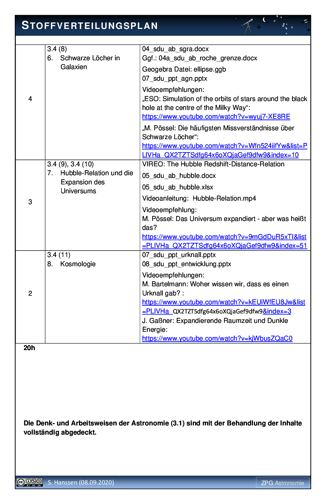 Stoffverteilungsplan, Seite 4
