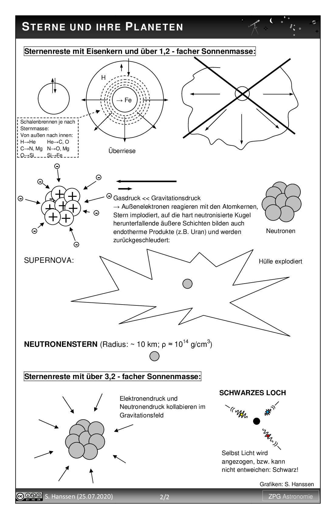 Endstadien von Sternen, Seite 2