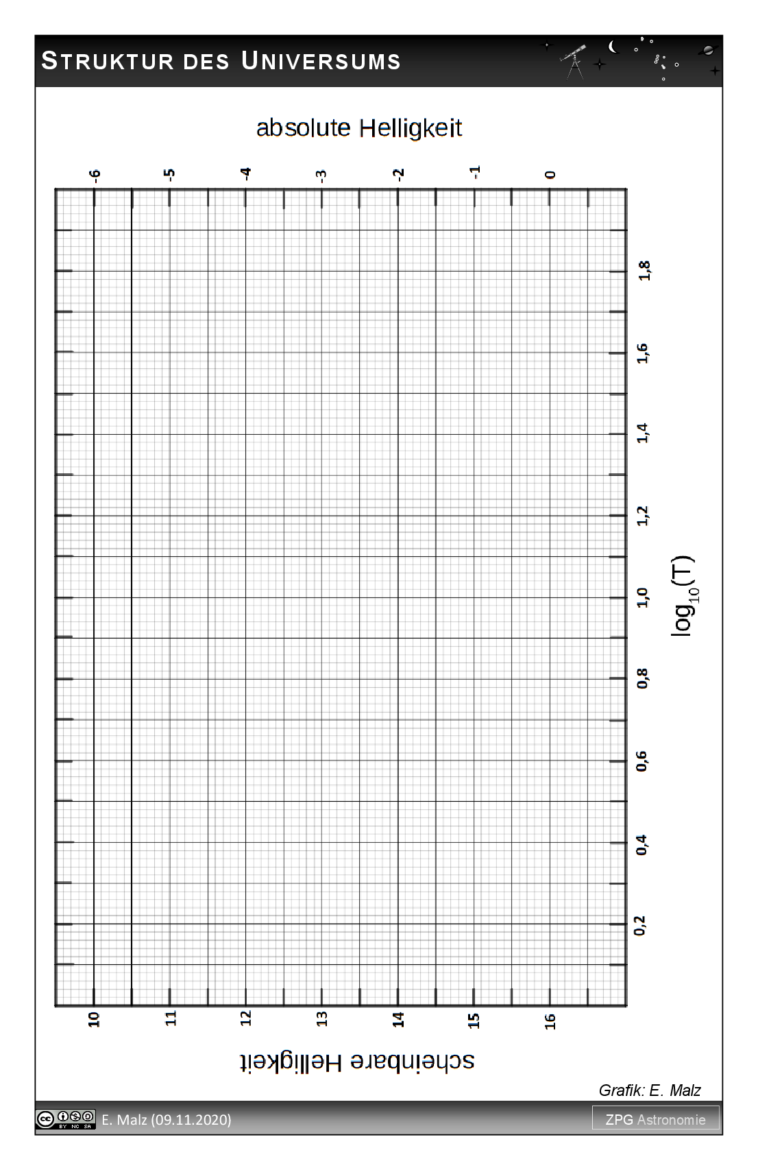 Cepheidenmethode, Seite 3