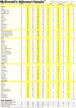 Nährwerttabelle McDonald's 1