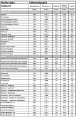 Nährwerttabelle McDonald's 2