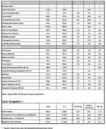 Nährwerttabelle McDonald's 3