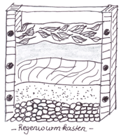 Regenwurmkasten