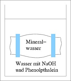 Mineralwasser