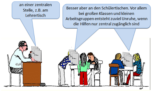 Wo befinden sich die Hilfen?