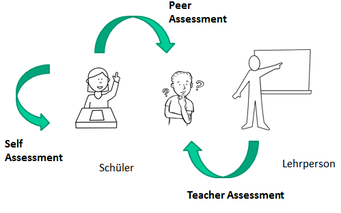 Rückmeldung setzt Bewertung voraus!