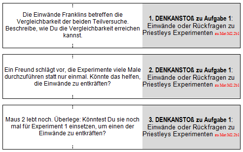 Denkanstöße