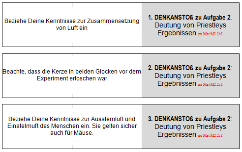Denkanstöße