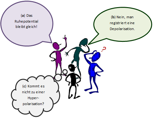 Clicker-Fragen