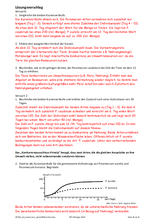 AB Konkurrenzausschlussprinzip