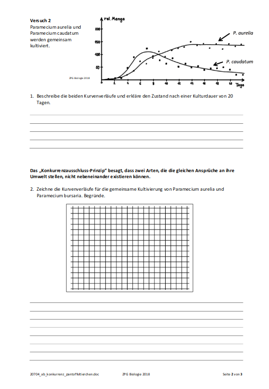 AB Konkurrenzausschlussprinzip