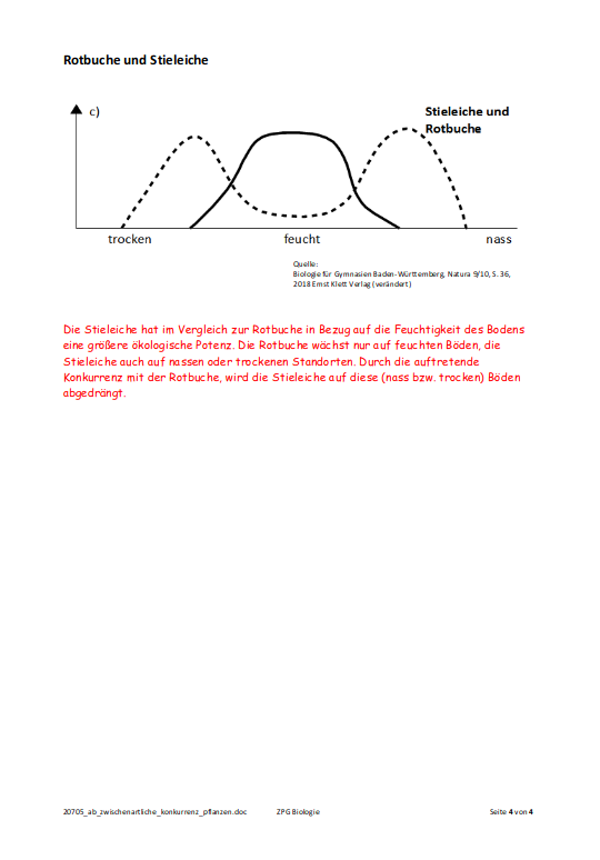 AB Zwischenartliche Konkurrenz Lösung