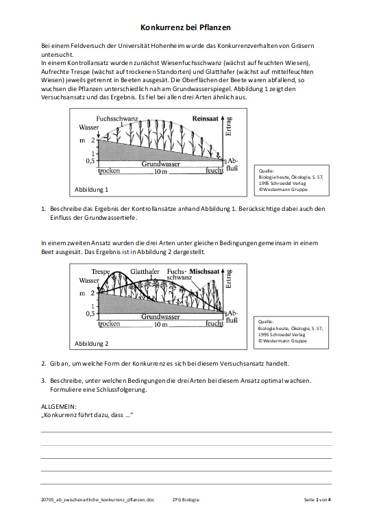 AB Zwischenartliche Konkurrenz