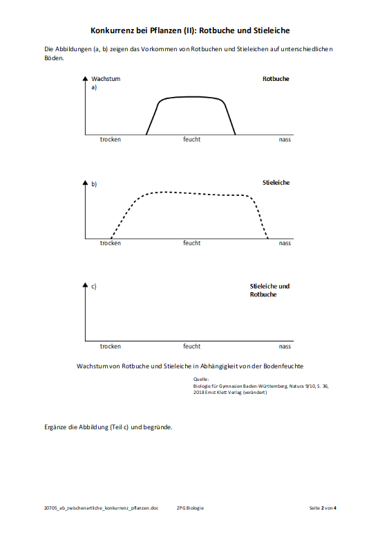 AB Zwischenartliche Konkurrenz