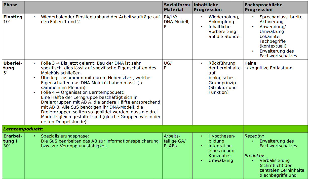 Tabelle Doppelstunde 2