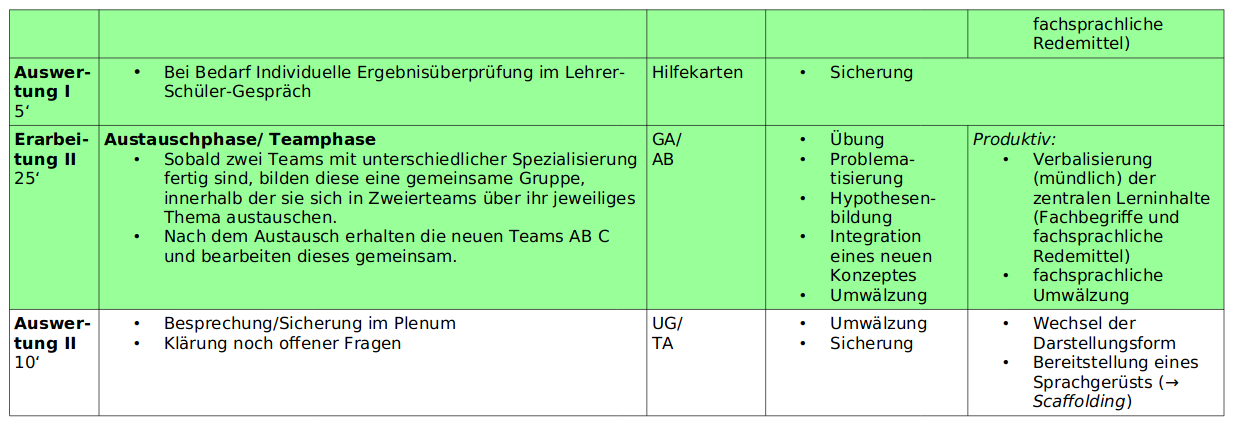 Tabelle Doppelstunde 2