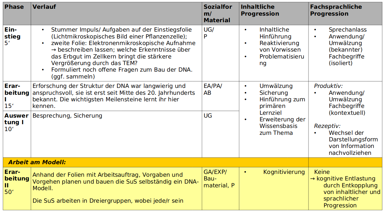 Tabelle Doppelstunde 1
