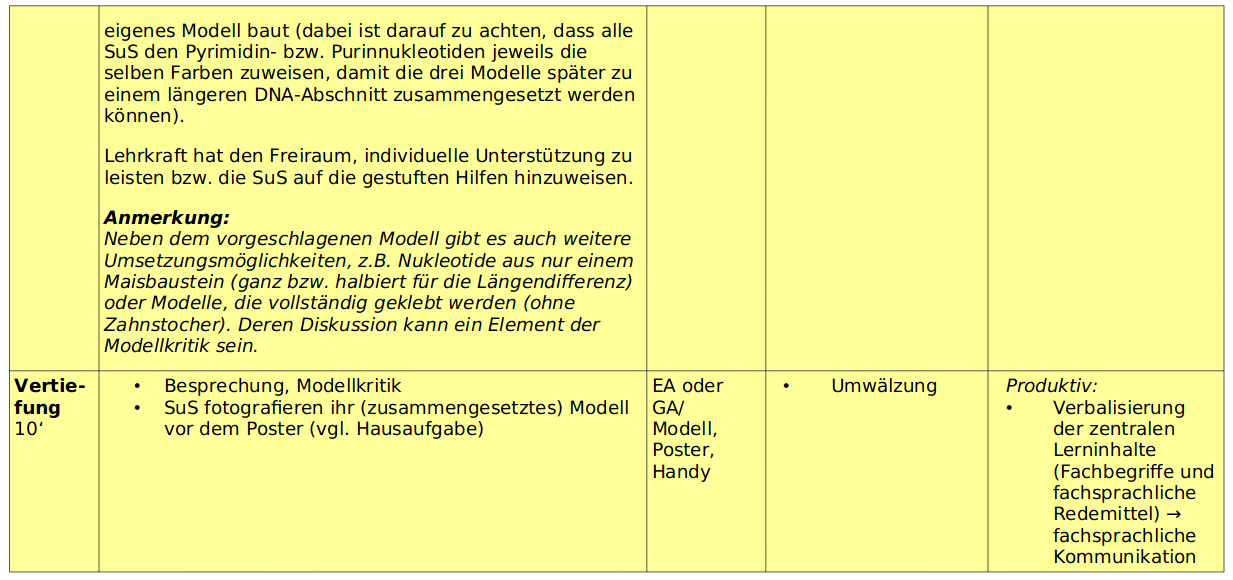 Tabelle Doppelstunde 1