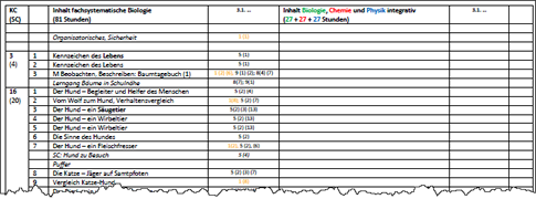 Stoffverteilung Modell 6+0