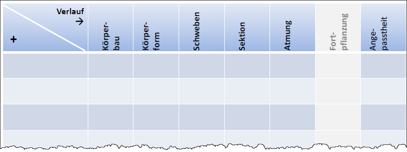 Didaktisch-methodische Hinweise