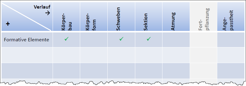 Didaktische Hinweise