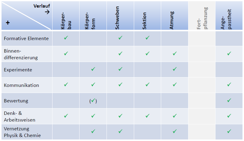 Didaktisch-methodische Hinweise vollständig