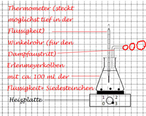 Aufbau mit Heizplatte