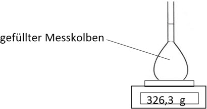 Gefüllter Messkolben