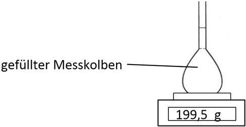 gefüllter Messkolben