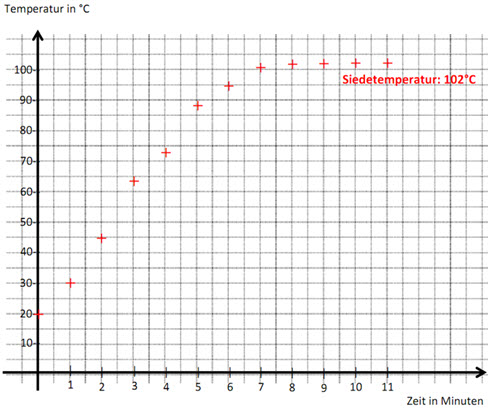 Lösung Aufgabe 4 c)-e)