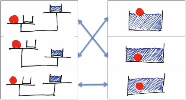 Verleich Waage-Wasser