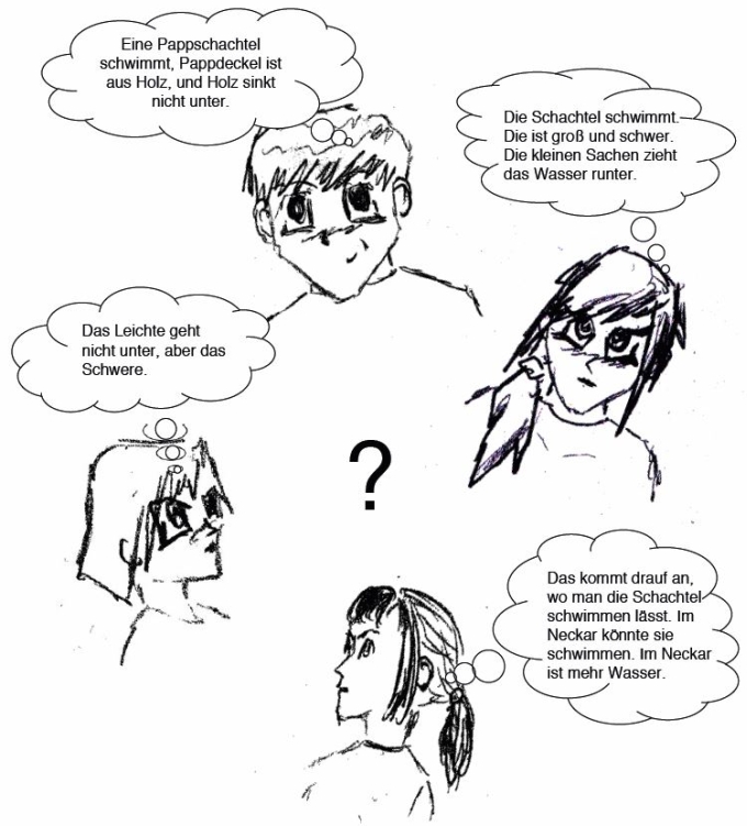 Zentrale Frage beantworten