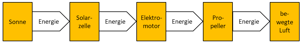 Energieflußdiagramm