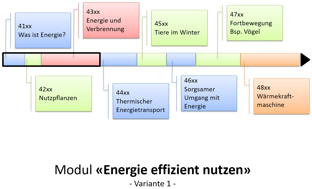 Energie effizient nutzen